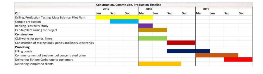 AIS-Development-Schedule---Shipping-Product-Sept-2019-2